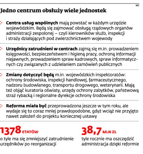 Jedno centrum obsłuży wiele jednostek