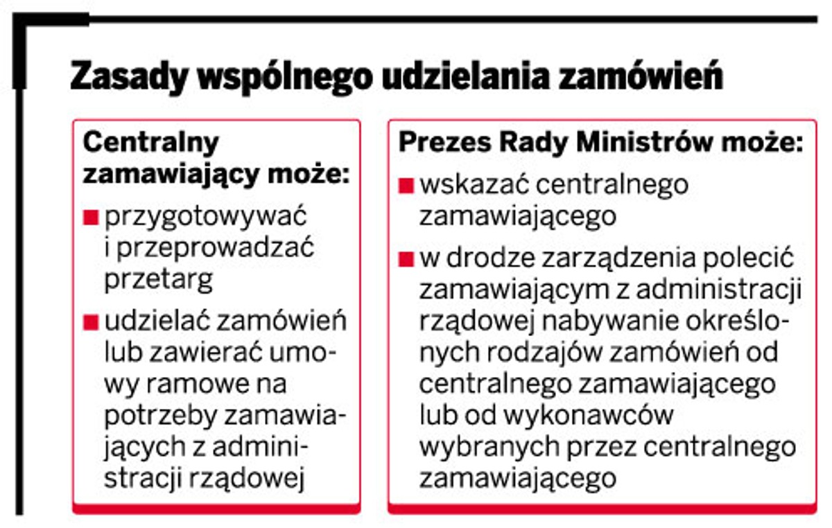 Zasady wspólnego udzielenia zamówień