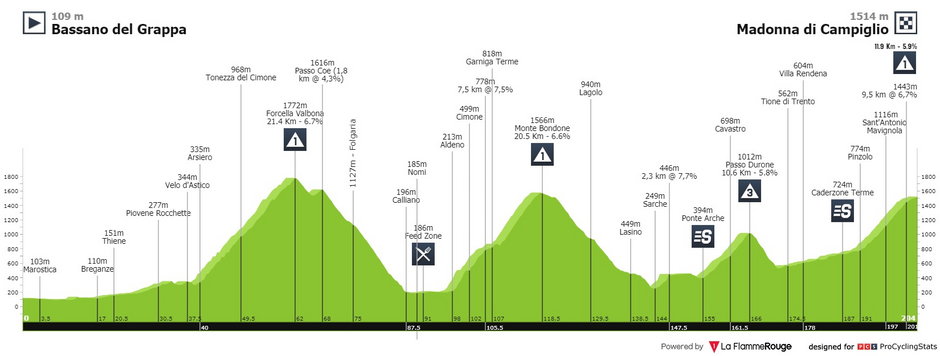 żr. La Flamme Rouge