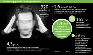 Kozetki na uniwersytetach. Rośnie liczba studentów wymagających pomocy psychologicznej