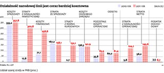 Branża nie wierzy w skuteczność pomocy dla LOT-u. Za te pieniądze można stworzyć nową linię lotniczą