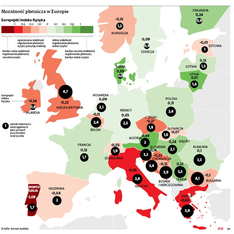 Moralność płatniczą w Europie