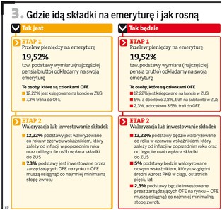 Sprawdź ile wyniesie Twoja emerytura po zmianach