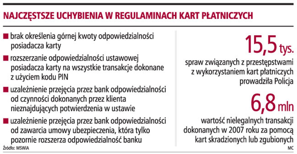 Najczęstsze uchybienia w regulaminach kart płatniczych