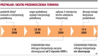 Ważna jest data doręczenia pisma