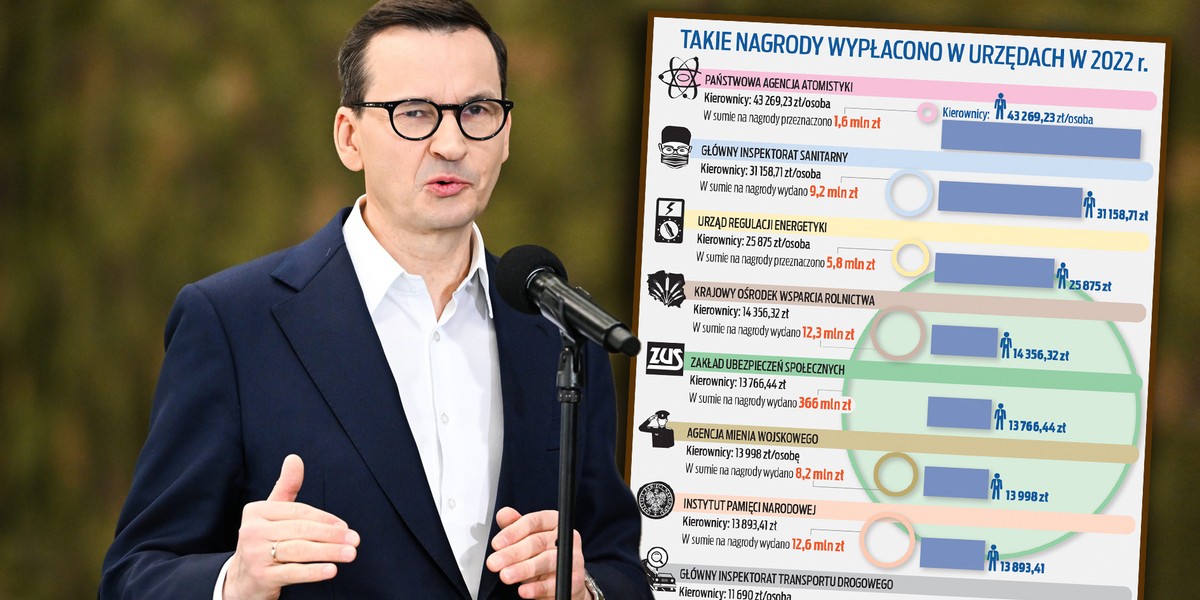 700 mln zł na nagrody w urzędach i instytucjach podległych rządowi.  Warto zobaczyć, ile wypłacono tylko kierownikom. 