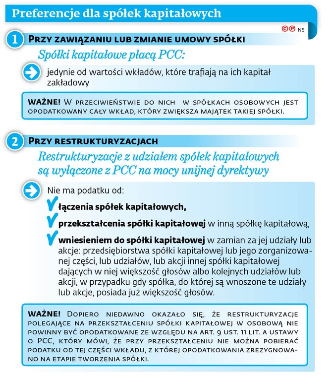 Preferencje dla spółek kapitałowych