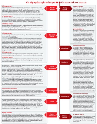 Ściągawka dla firm