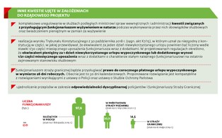 Mundurowi z zachętą do pracy. Rząd szykuje dopłaty dla doświadczonych funkcjonariuszy