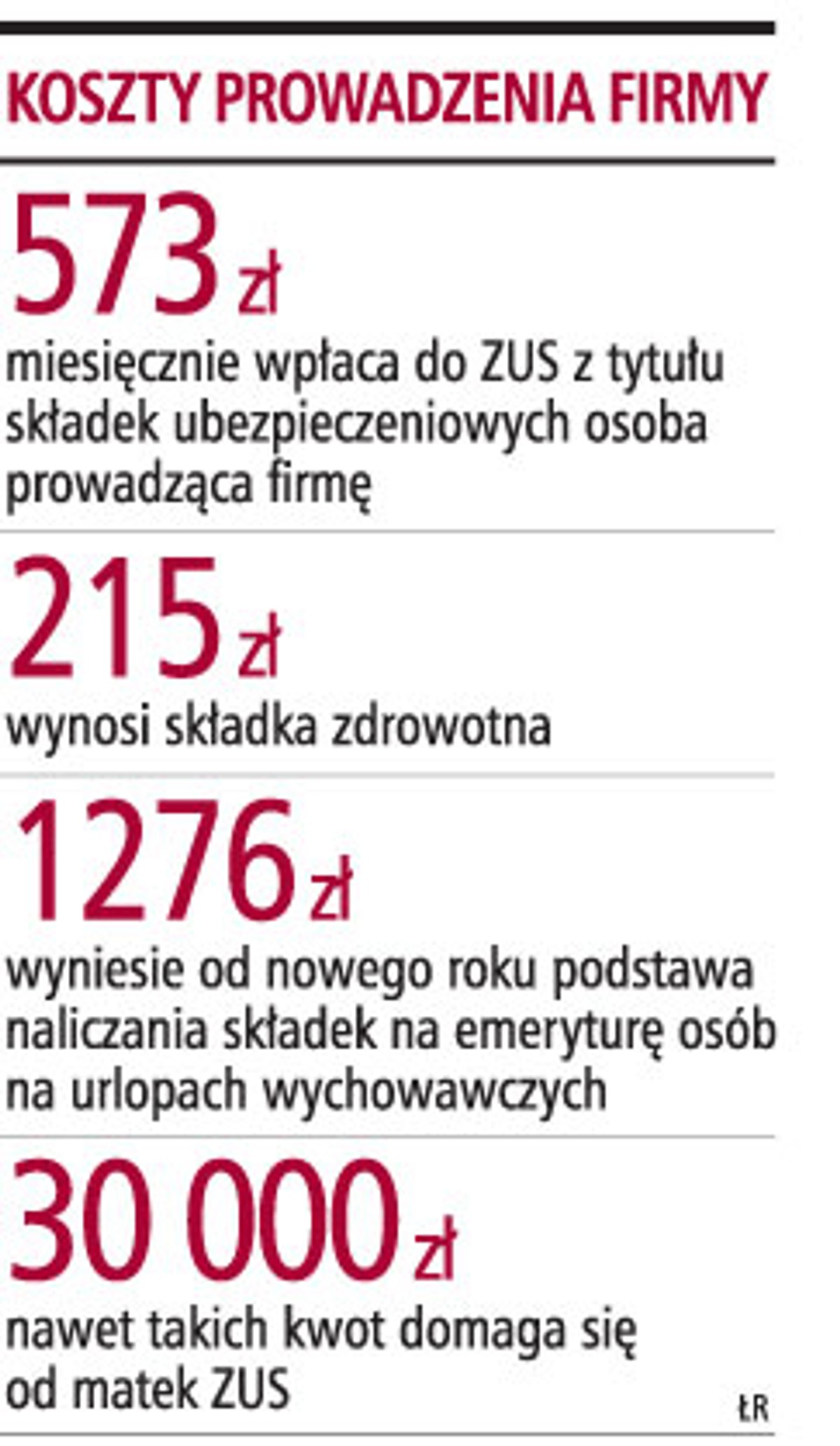 Koszty prowadzenia firmy