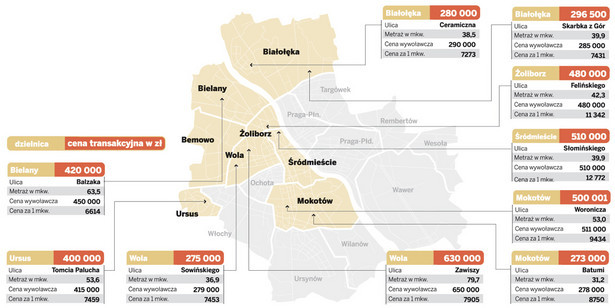 Ceny transakcyjne mieszkań w Warszawie