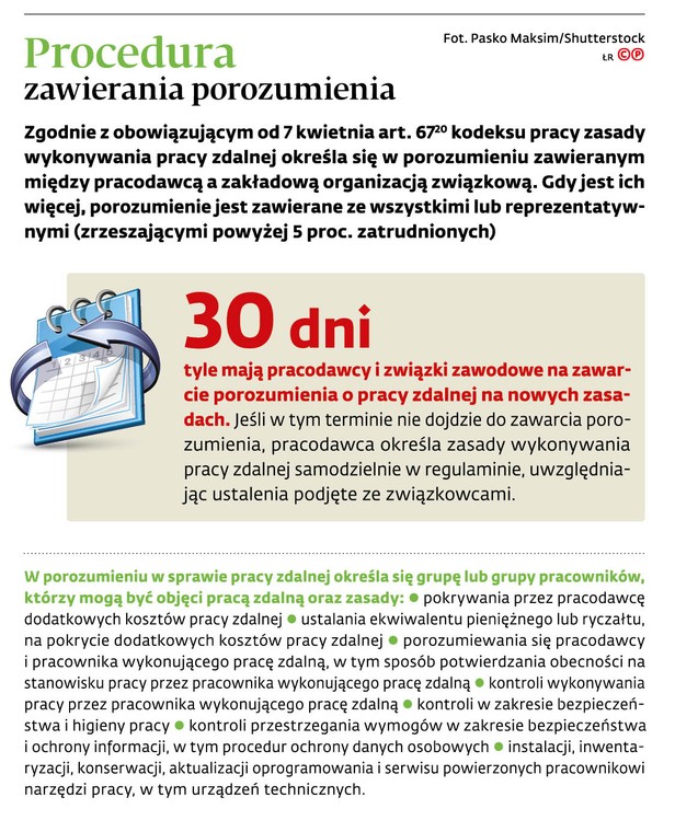 Procedura zawierania porozumienia