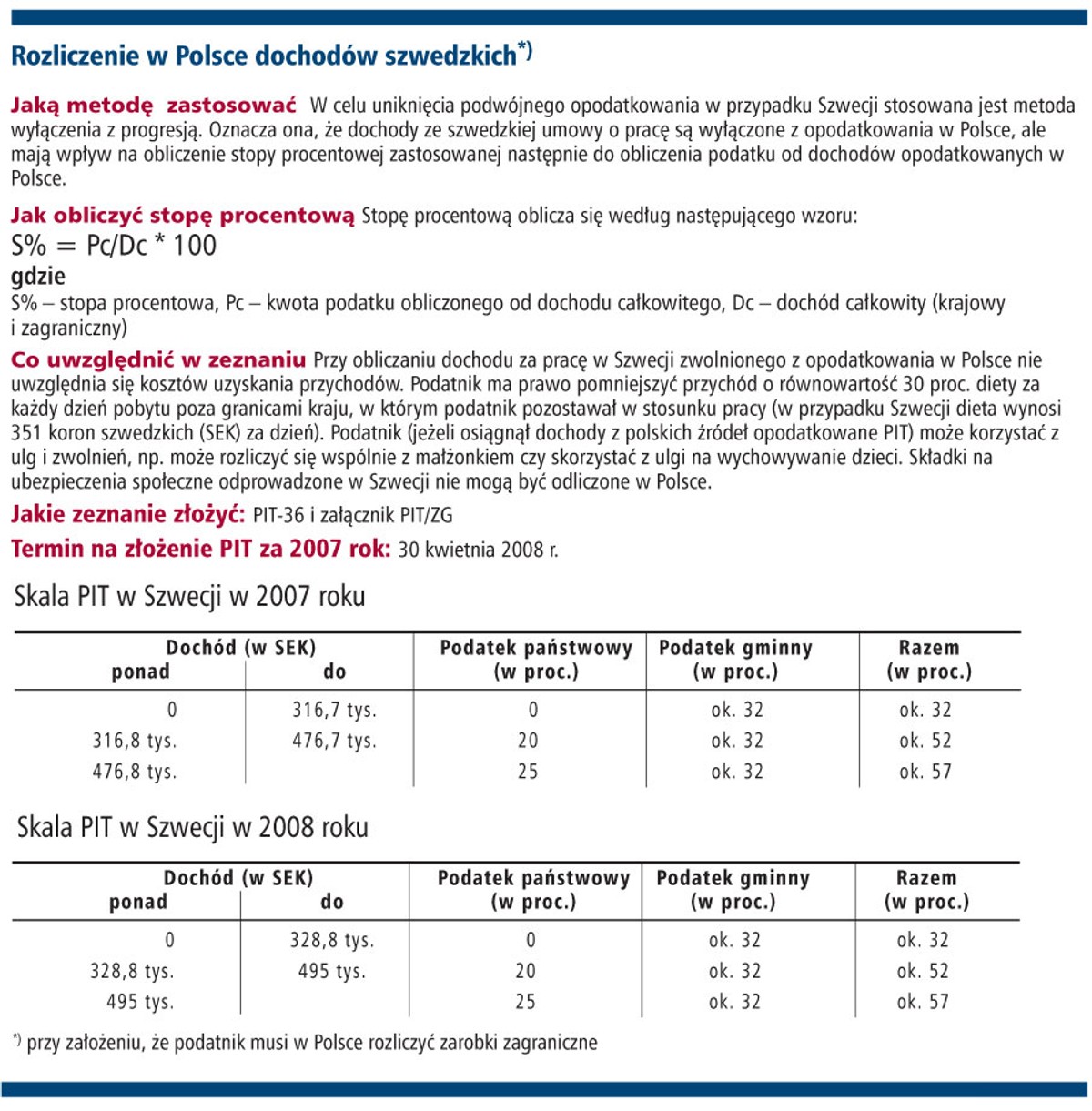 Rozliczenie w Polsce dochodów szwedzkich