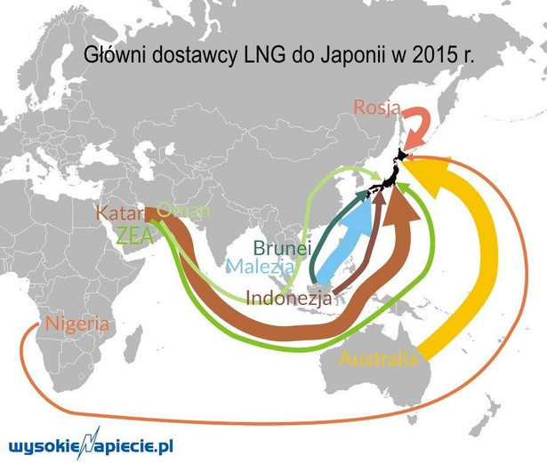 Główni dostawcy LNG do Japonii, źródło: Wysokie Napięcie