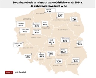 Bezrobocie w maju spadło we wszystkich miastach wojewódzkich