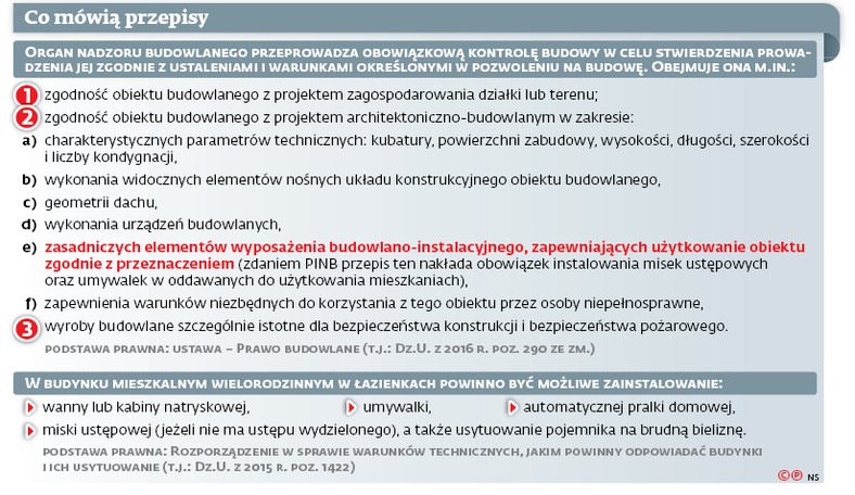 Co mówią przepisy