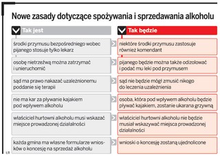 Nowe zasady dotyczące spożywania i sprzedawania alkoholu