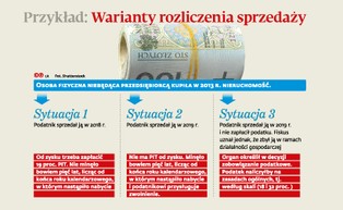 TK zakończy spór o PIT od zbycia nieruchomości