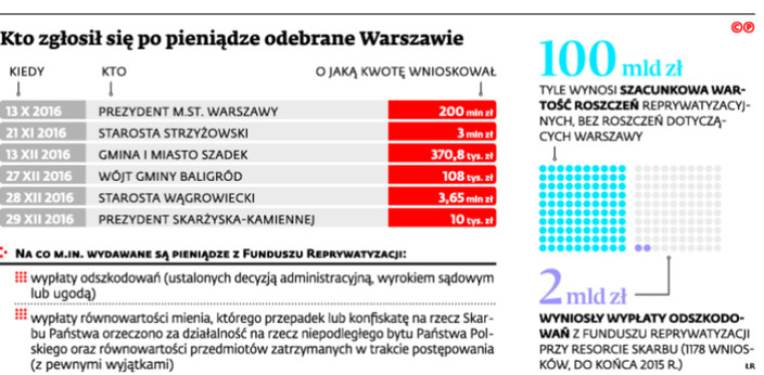 Kto zgłosił się po pieniądze odebrane w Warszawie