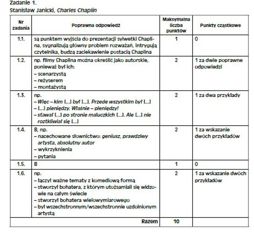 Próbna matura 2015 OPERON. Język polski poziom podstawowy. ODPOWIEDZI