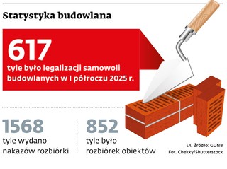 Statystyka budowlana