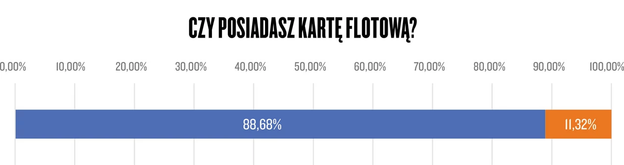 Narodowy Auto Test 2021