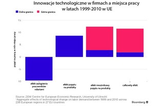Roboty zwiększają wyniki sprzedaży. A czy zabiorą nam pracę?