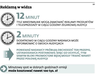 Reklama przerywana filmem. Będzie więcej przerw między programami