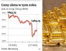 Ceny złota: Polacy kupują złoto, bo tanio