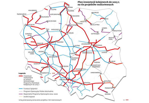 Plan inwestycji kolejowych do 2023 r. na tle projektów realizowanych