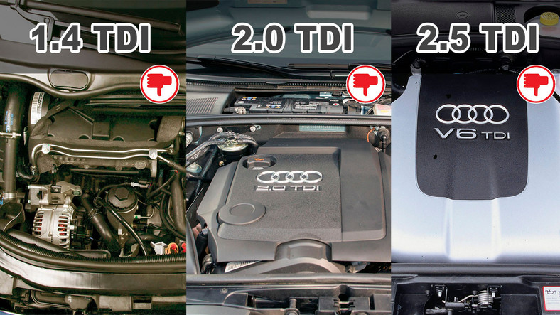 Ryzykowne silniki TDI stosowane w Audi