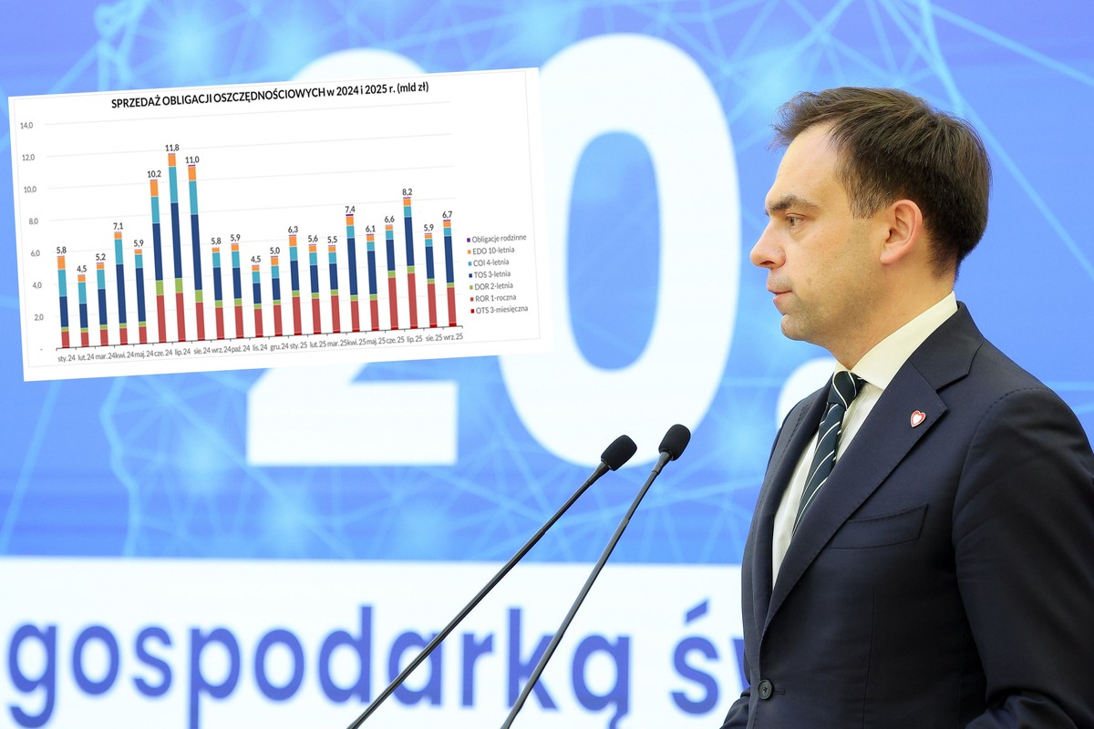 Na ostatnią chwilę przed obniżką oprocentowania. Polacy ruszyli po obligacje skarbowe