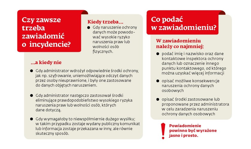 Kolejny krok to zawiadomienie o incydencie osoby, których dane naruszono.