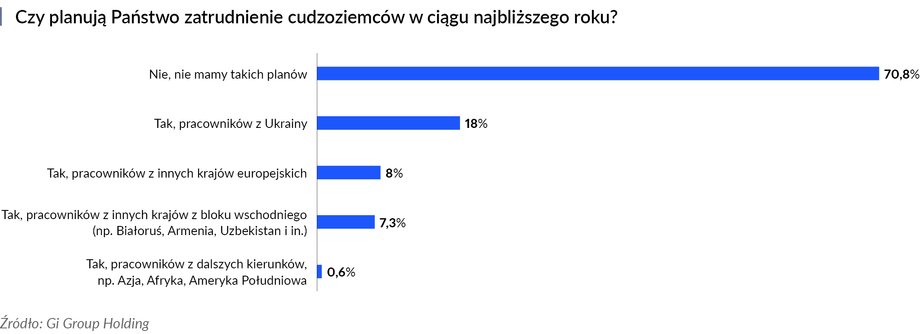 Czy firmy chcą zatrudniać obcokrajowców?