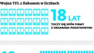 Wojan TFL z fiskusem w liczbach