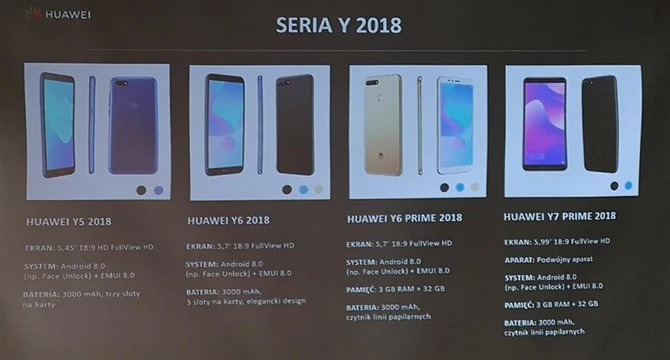 Huawei Y 2018 to seria obejmująca cztery smartfony