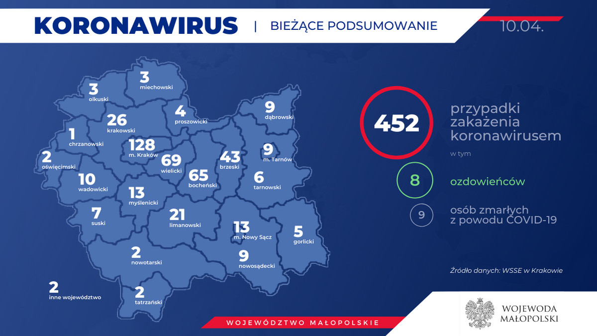 Koronawirus. Kraków i Małopolska: Nowe przypadki zakażeń [NOWE DANE]