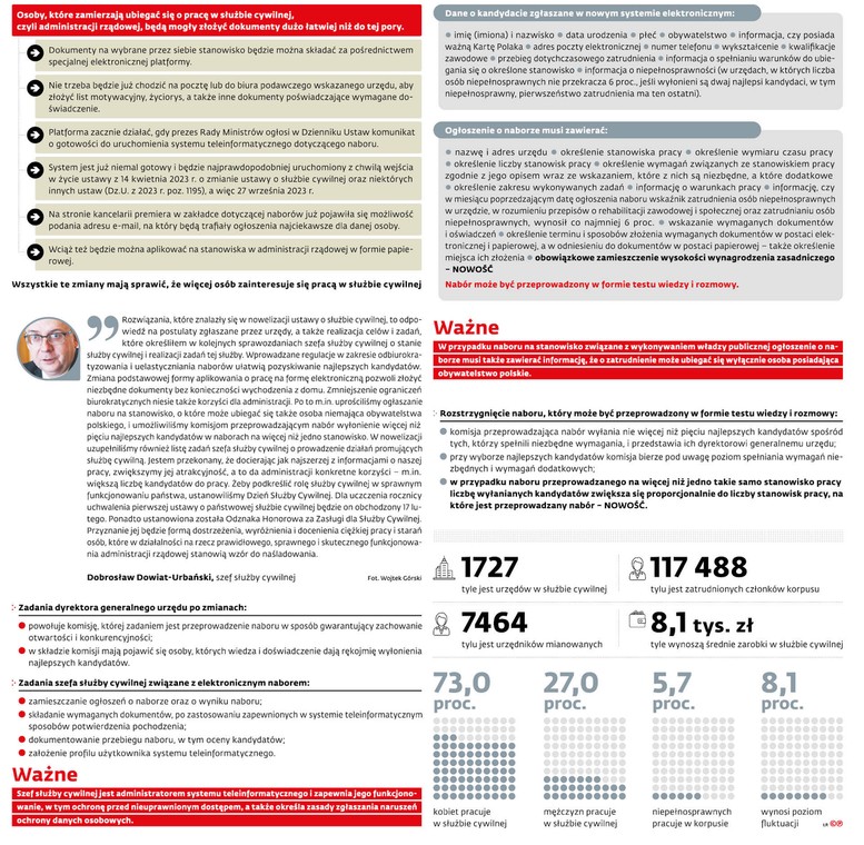 CV na posadę urzędnika można będzie złożyć przez internet