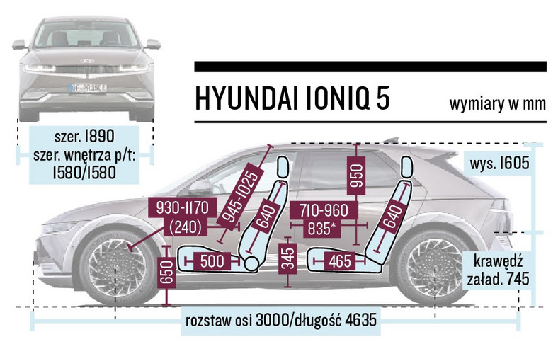 Hyundai Ioniq 5 - schemat wymiarów