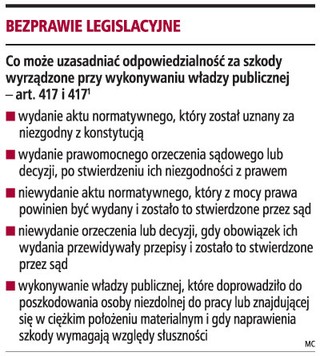Poszkodowanych bezprawiem legislacyjnym jest coraz więcej