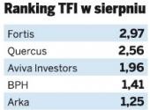 Ranking TFI w sierpniu - klasyfikacja