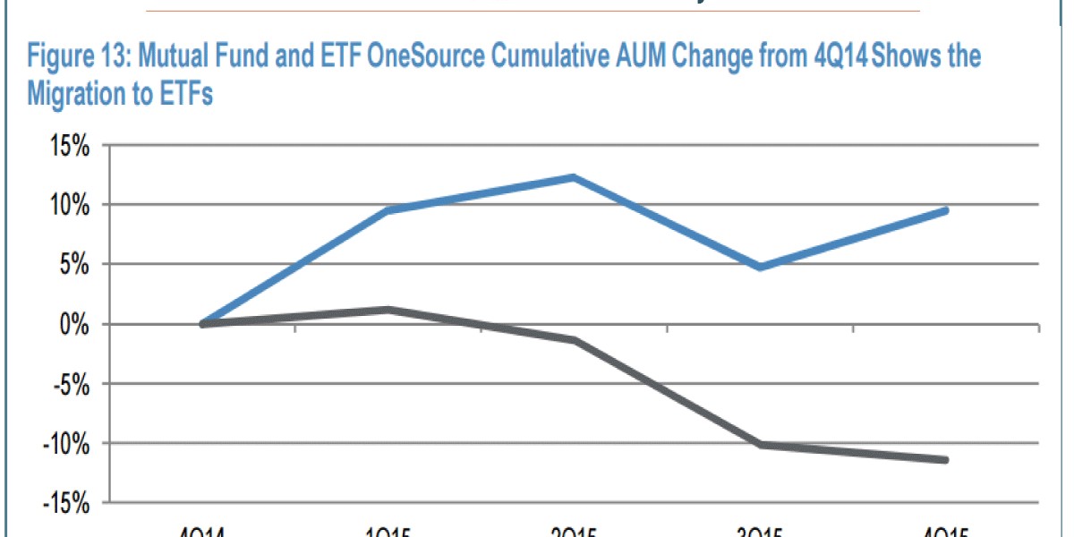 The people that manage your money are getting crushed by the hottest investment product out there