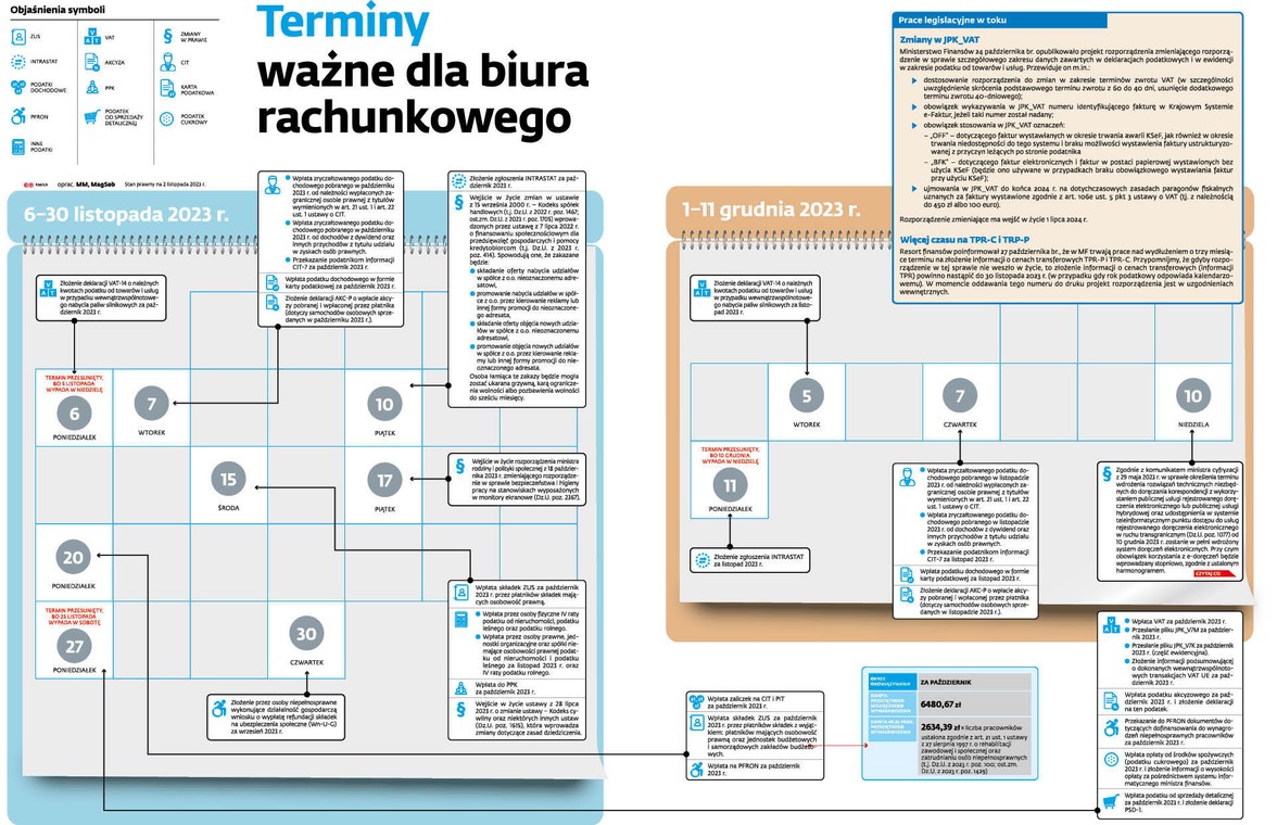 Terminy ważne dla biura rachunkowego