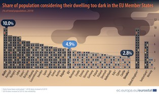 Lockdown i ponura zima budzą obawy o zdrowie psychiczne Europejczyków [RAPORT]
