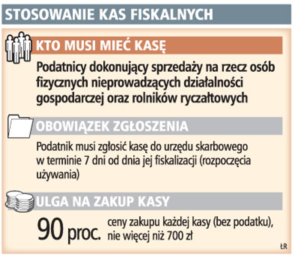 Stosowanie kas fiskalnych