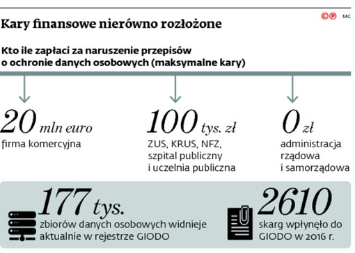 Kary finansowe nierówno rozłożone