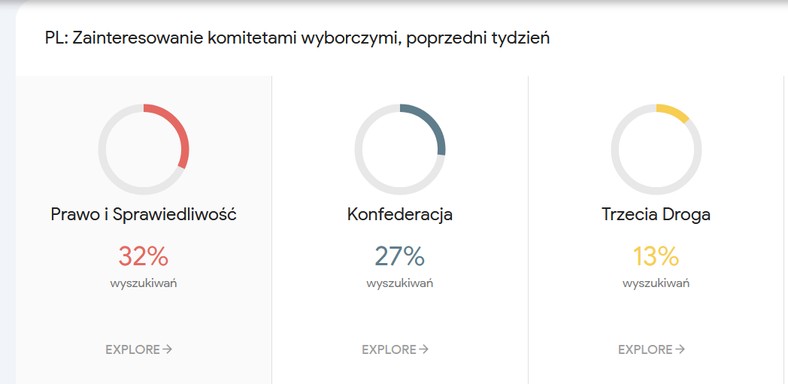 Zainteresowanie komitentami wyborczymi