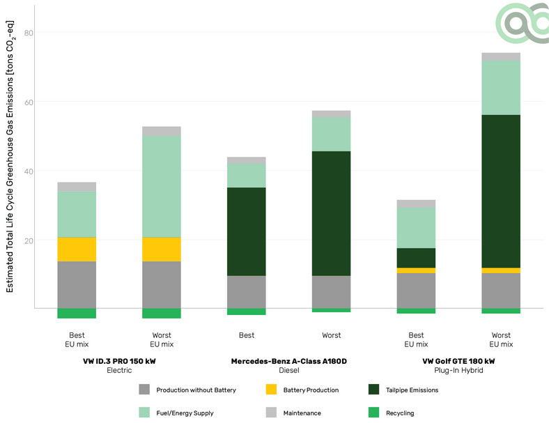 Cykl życia pojazdów i wpływ na środowisko. Raport Green NCAP. Sposób użytkowania auta