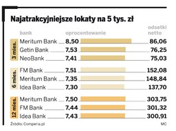 Jak inwestować, to w kryzysie