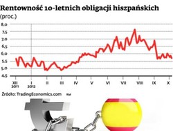 Standard & Poor’s pcha Hiszpanię do bailoutu